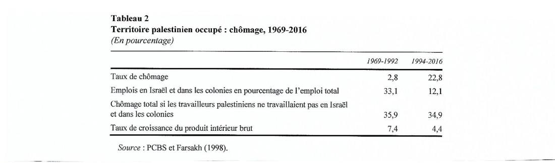 Palestine tableau 2.jpg